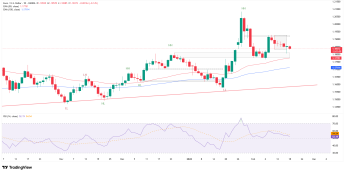 Fałszywe czy zwykłe wybicie na EURUSD?