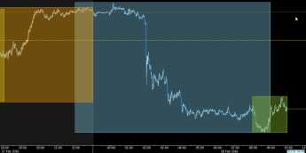 Dolar nowozelandzki pod presją po decyzji RBNZ