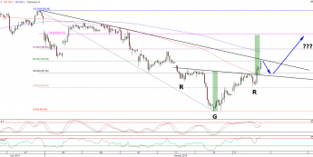 Wykres godzinowy kontraktu CFD na indeks DAX <span>Źródło:TMS Direct<span>