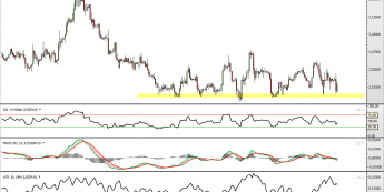 Wykres 4-godzinny kursu USD/PLN <span> Źródło: TMS Direct <span>