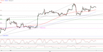 Wykres godzinowy kursu EUR/USD <span>Źródło:TMS Direct<span>