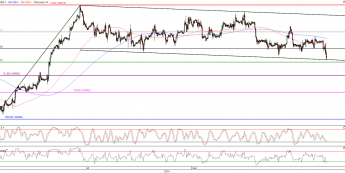 Wykres godzinowy kursu GBP/USD <span>Źródło:TMS Direct<span>