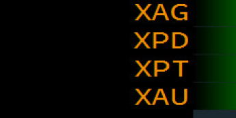 Zmiany wartości metali szlachetnych<span>Źródło:Bloomberg<span>