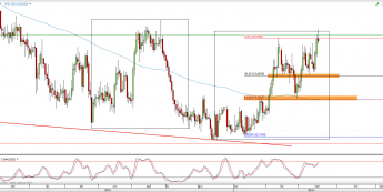 Wykres dzienny kursu XAG/USD <span> Źródło: TMS Direct <span>