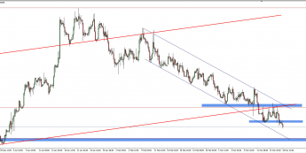 Wykres 4-godzinowy kursu EUR/PLN <span> Źródło: TMS Trader <span>