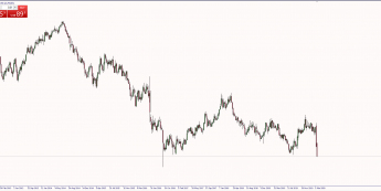 Wykres tygodniowy kursu GBP/USD. Źródło: TMS