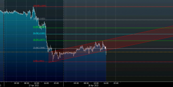 Wykres tickowy kursu EUR/USD <span>Źródło: BLOOMBERG<span>