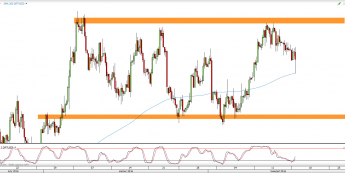 Wykres 4-godzinowy kursu XPT/USD <span> Źródło: TMS Direct <span>