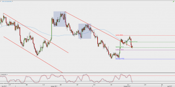 Wykres 4-godzinowy AUD/USD; Źródło: TMS Direct