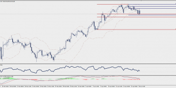 Wykres czterogodzinowy CFD na ropę WTI; Źródło: TMS Trader