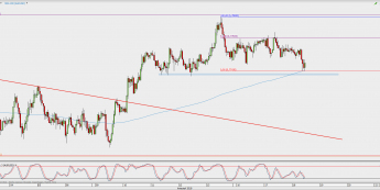 Wykres godzinowy AUD/USD; Źródło: TMS Direct