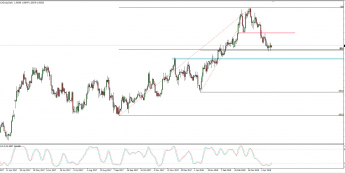 Wykres dzienny EUR/CAD; Źródło: TMS Connect