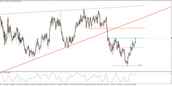 Wykres 4-godzinowy EUR/NZD; Źródło: TMS Connect