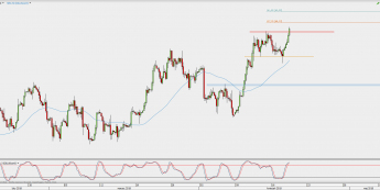 Wykres 4-godzinowy kontynuacyjny ropy WTI; Źródło: TMS Direct