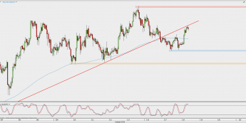 Wykres godzinowy USD/JPY; Źródło: TMS Direct