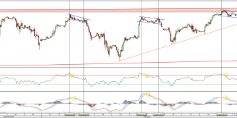 Wykres godzinowy CFD na S&P 500 <span> Źródło: TMS Direct <span>