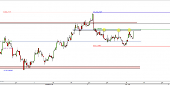 Wykres 4-godzinowy kursu GBP/USD <span> Źródło: TMS Direct <span>