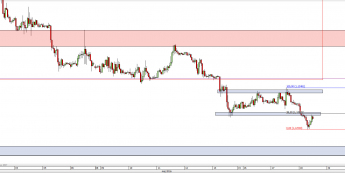 Wykres godzinowy kursu EUR/USD <span> Źródło: TMS Direct <span>