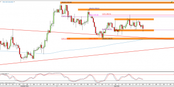 Wykres 4-godzinowy kursu XAU/USD <span> Źródło: TMS Direct <span>