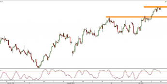 Wykres 4-godzinowy CFD na ropę WTI <span> Źródło: TMS Direct <span>