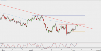 Wykres 4-godzinowy NZD/USD; Źródło: TMS Direct