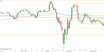 USD/JPY - wykres 1D; Źródło: TMSDirect