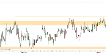 EUR/PLN - wykres 4H; Źródło: TMSDirect
