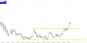 EUR/GBP: korekta w notowaniach