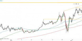 XAU/USD - wykres 1D; Źródło: TMS Direct
