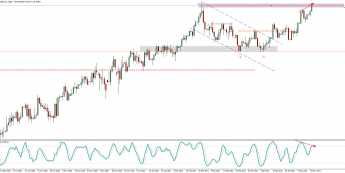 GBP/USD: test 1,42
