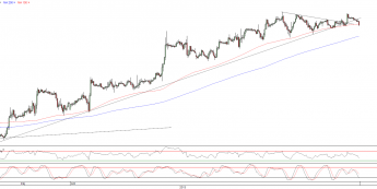 Wykres godzinowy kursu EUR/USD <span>Źródło:TMS Direct<span>