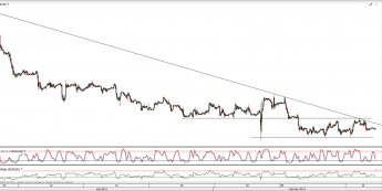 Wykres godzinowy kursu EUR/USD <span>Źródło:TMS Direct<span>