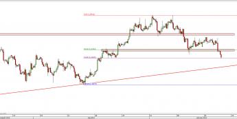 Wykres 4-godzinowy kursu USD/CAD <span> Źródło: TMS Direct <span>