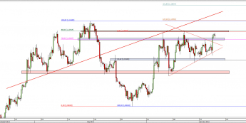 Wykres 4-godzinowy kursu EUR/USD <span> Źródło: TMS Direct <span>