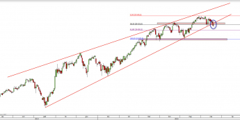 Wykres dzienny CFD na ropę Nikkei 225  <span> Źródło: TMS Direct <span>