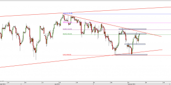 Wykres 4-godzinowy CFD na S&P 500 <span> Źródło: TMS Direct <span>