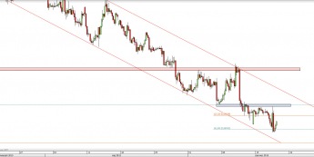 Wykres 4-godzinowy kursu NZD/USD <span> Źródło: TMS Direct <span>