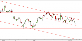 Wykres 4-godzinowy kursu USD/CHF <span> Źródło: TMS Direct <span>