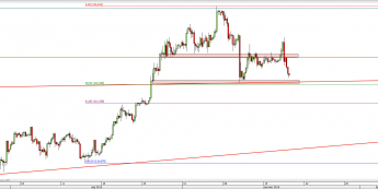 Wykres 4-godzinowy kursu USD/JPY <span> Źródło: TMS Direct <span>
