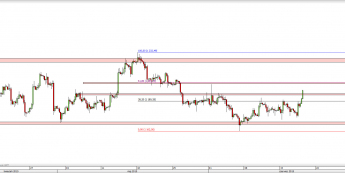 Wykres 4-godzinowy kursu XAU/USD <span> Źródło: TMS Direct <span>