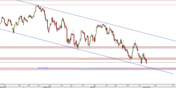 Wykres 4-godzinowy CFD na DAX <span> Źródło: TMS Direct <span>