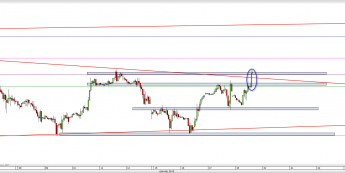 Wykres godzinowy CFD na S&P 500 <span> Źródło: TMS Direct <span>