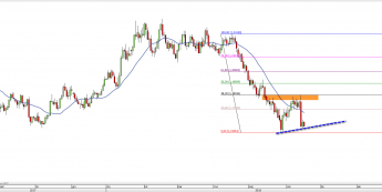 Wykres dzienny EUR/USD. Źródło: TMS