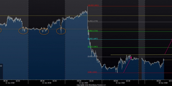 EUR/USD: ponownie nad 1,16