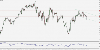 DAX: wsparcie pękło