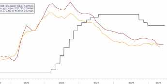 Przed FOMC