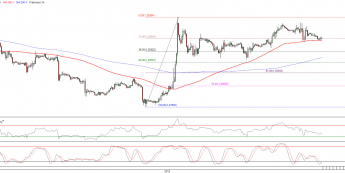 Wykres godzinowy kursu EUR/USD <span>Źródło:TMS Direct<span>