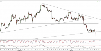 Wykres godzinowy kursu EUR/USD <span> Źródło: TMS Direct <span>
