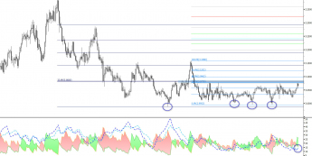 Wykres dzienny USD/PLN  <span>Źródło:Bloomberg<span>