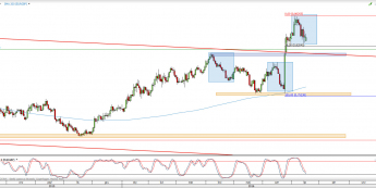 Wykres dzienny kursu EUR/GBP <span> Źródło: TMS Direct <span>